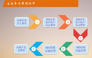 神南張家峁礦業公司 以全面預算管理為引領，探索與實踐技術服務的精益化之路