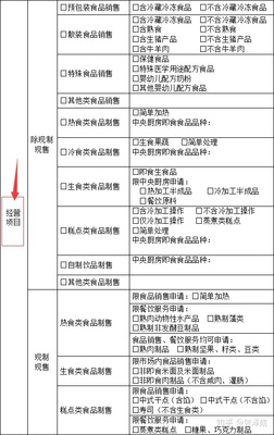 食堂承包者須知 您是否必須辦理食品經(jīng)營許可證？
