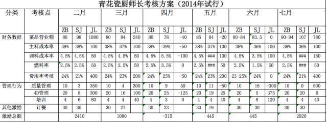 餐飲老板別慌！三招破解生意差、招人難、管理難困局