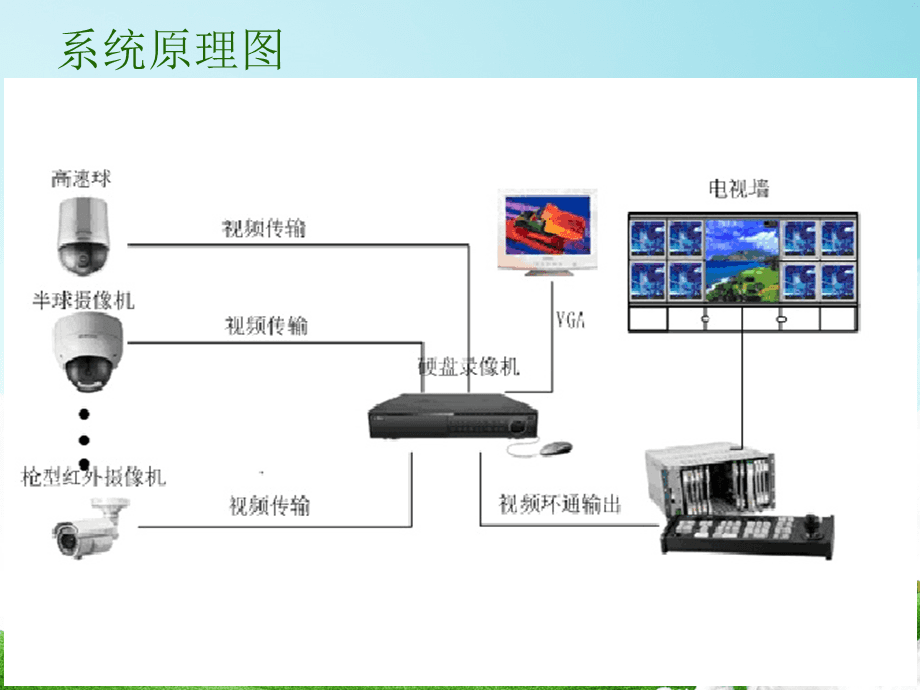 閉路電視監(jiān)控系統(tǒng)中的核心設(shè)備 硬盤錄像機